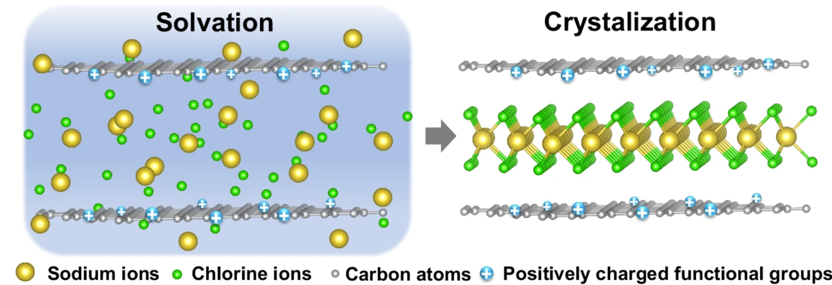   Jie Jiang et al. / Nature Communications, 2025