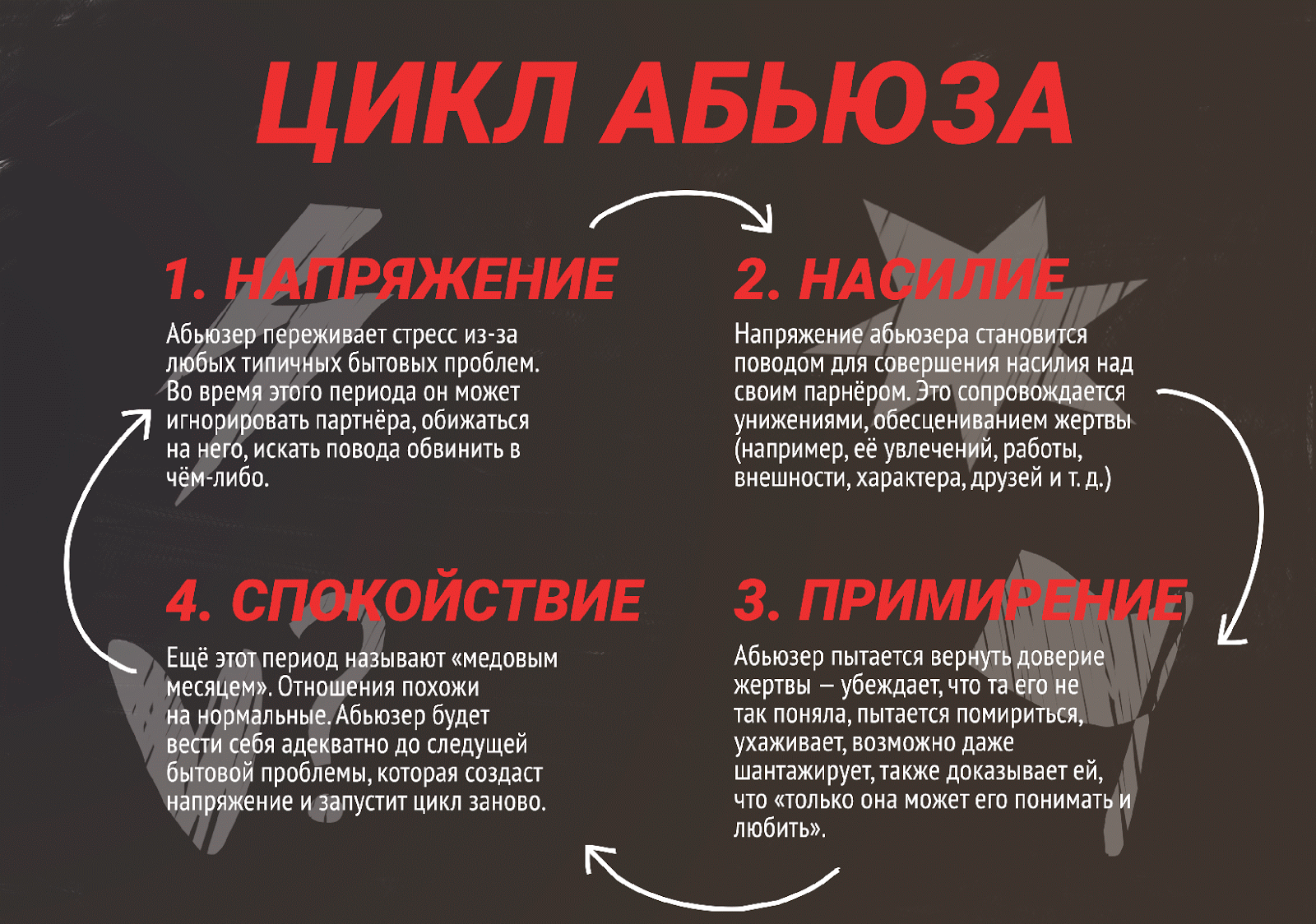 Что нужно сделать в первую очередь, если у вас в отношениях абьюз