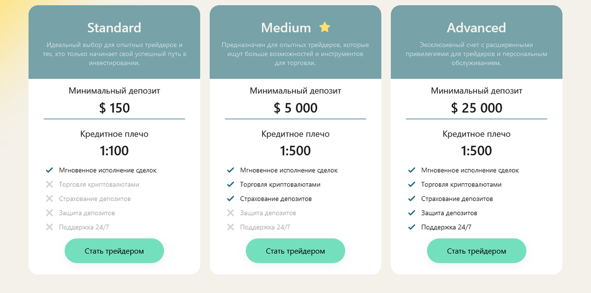 Условия работы с брокером Nivar Nil