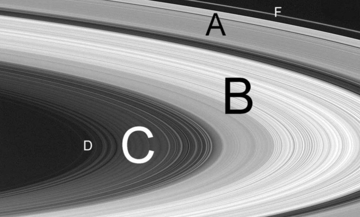    Буквенные обозначения колец Сатурна. Источник изображения: wikipedia.org