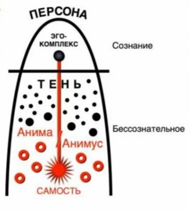 Концепция К.Г. Юнга. 