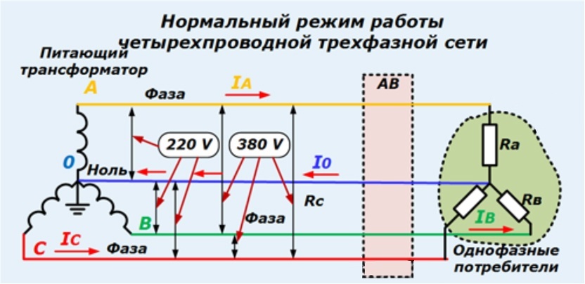 Заземление нейтрали силового трансформатора необходимо по режиму работы
