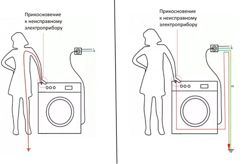 Принцип работы защитного заземления