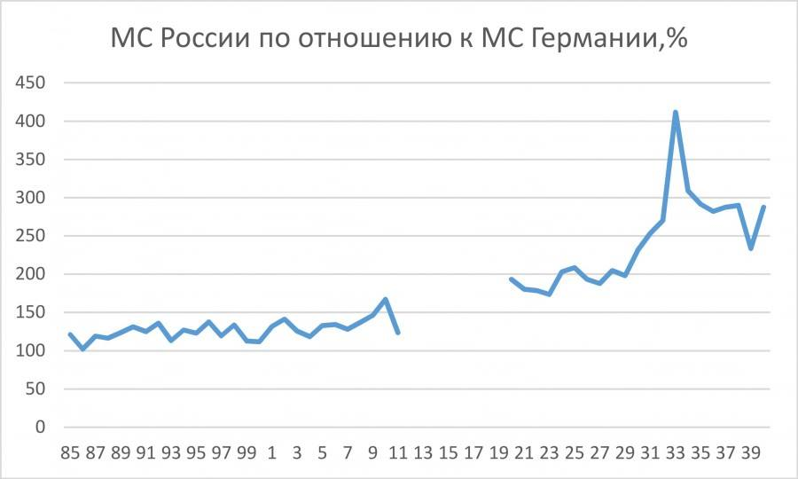 Младенческая смертность в империи была "европейской", при СССР — "африканской"