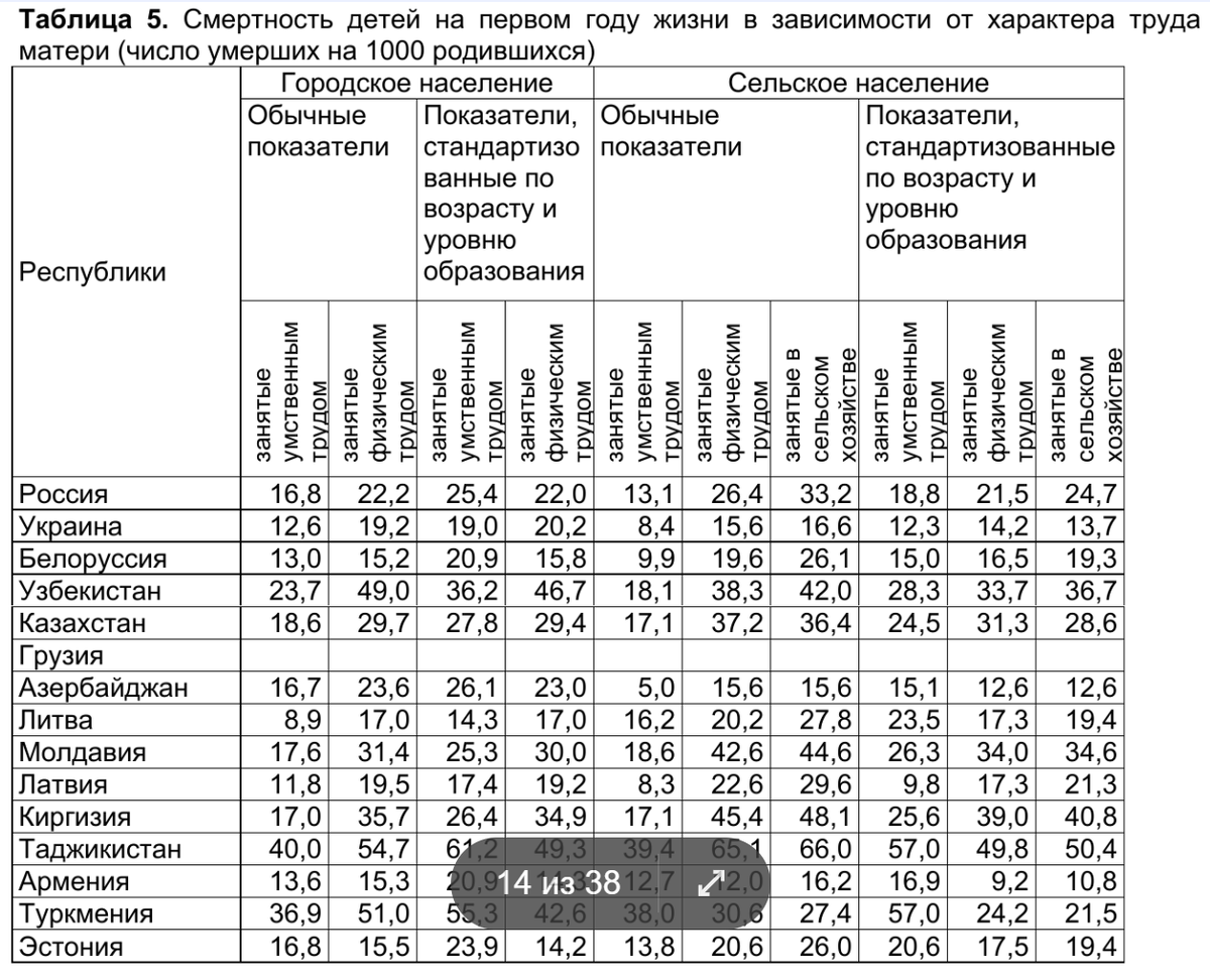 Младенческая смертность в СССР в 1979-1980 гг. Е.М. Андреев, Н.Ю. Ксенофонтова*)