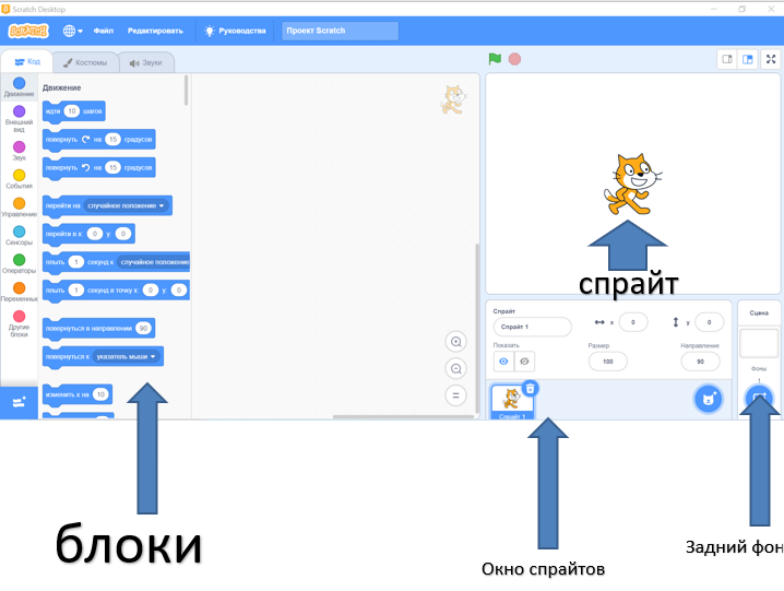 Рабочее окно программы Scratch