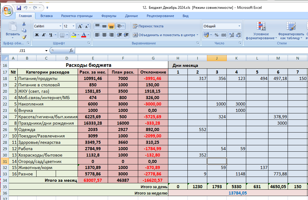 Бюджет декабря 2024