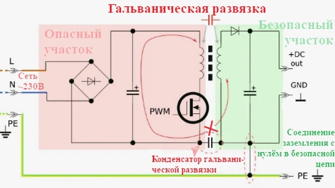 Схема каскада с ГР.