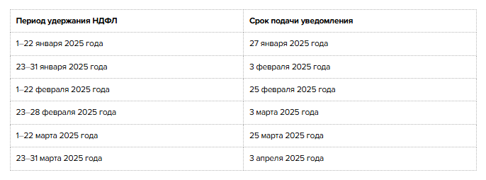 Когда сдавать отчет ндфл