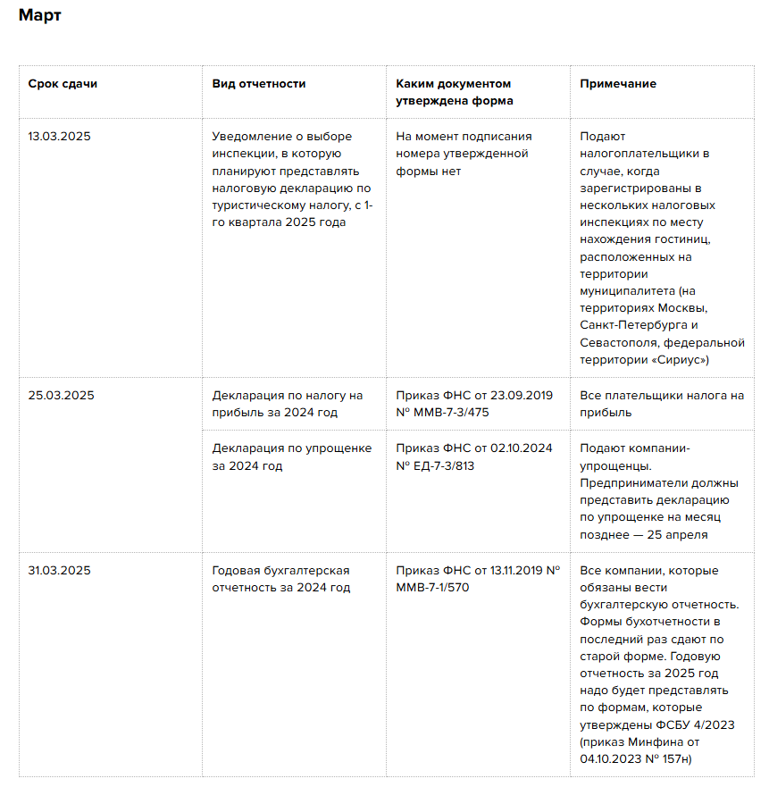 Годовая отчетность сроки сдачи в 2025 Годовая отчетность сроки сдачи в 2025