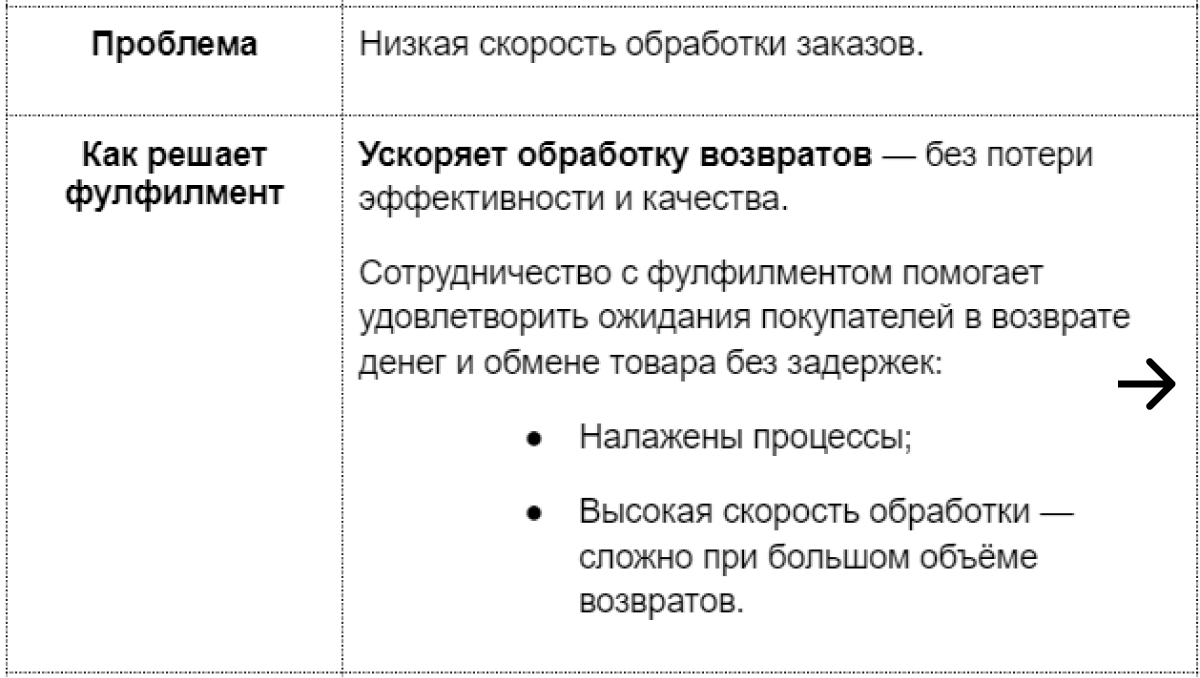Фулфилмент ускоряет операции по обработке возвратов.