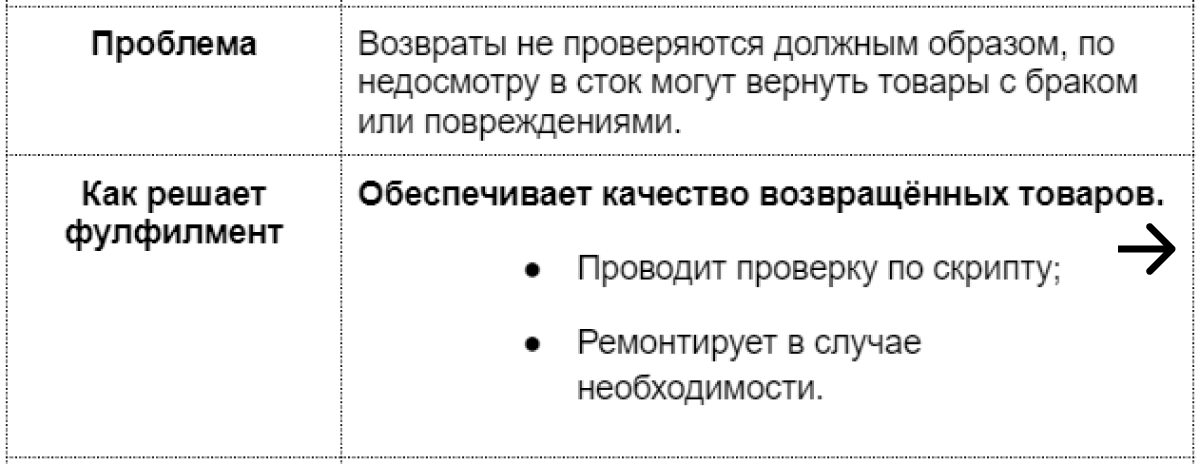 Фулфилмент обеспечивает качественную проверку возвращённых заказов.