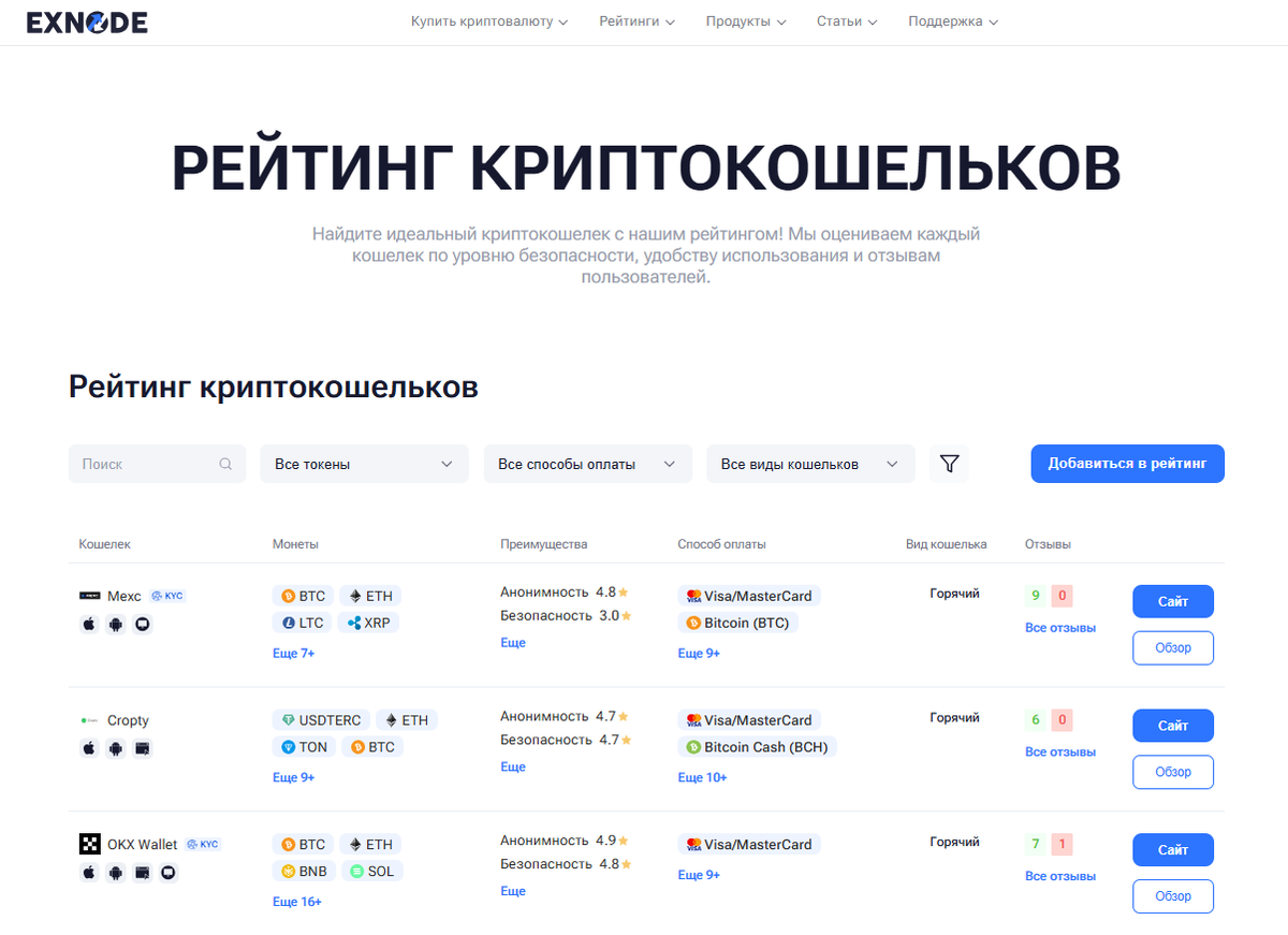 Рейтинг криптокошельков Exnode