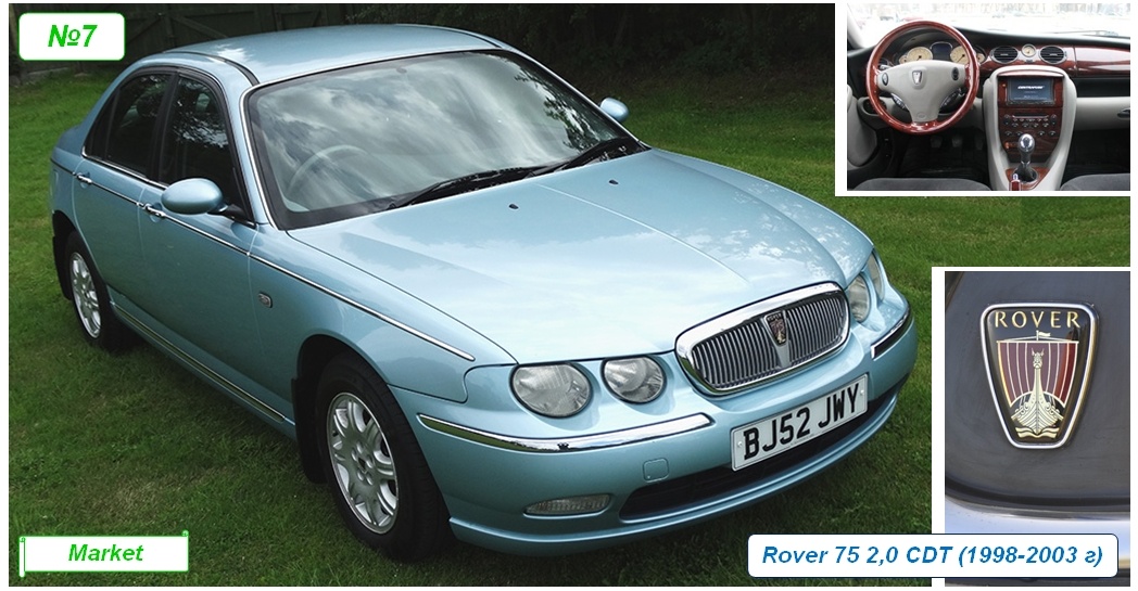 Rover 75 2,0 CDT