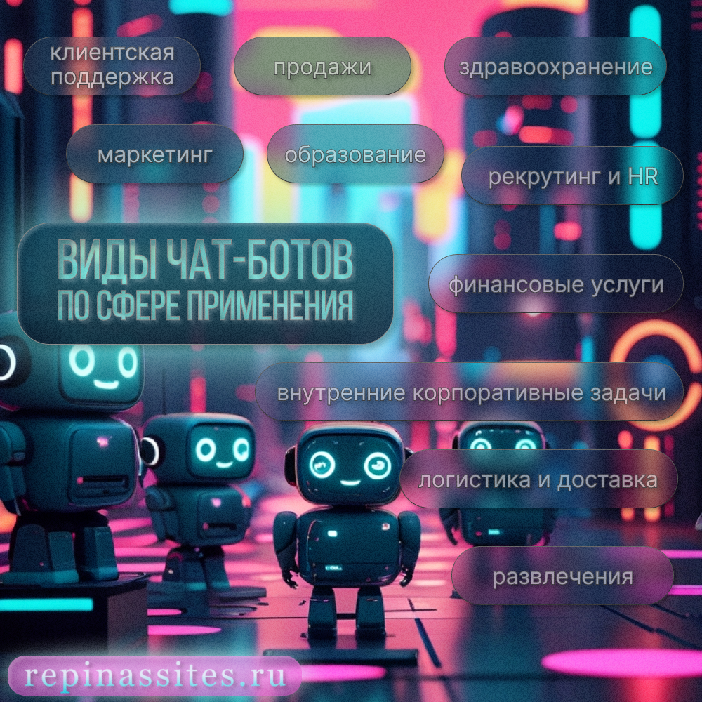 Виды чат-ботов