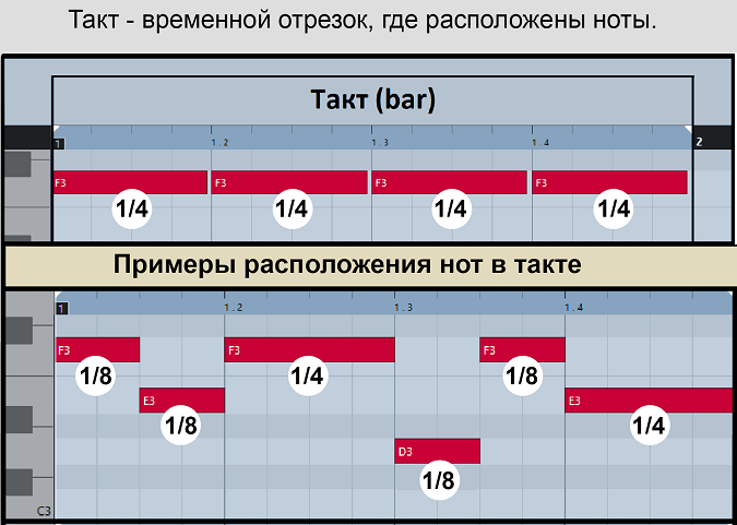-2-2