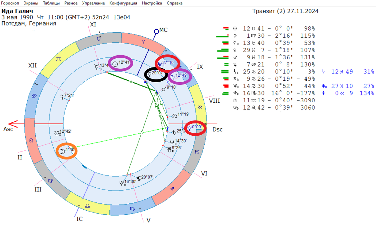 Натальная карта Иды галич с транзитами на ноябрь 2024 года.