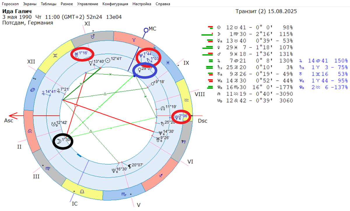 Натальная карта Иды Галич с транзитами на август  2025 года. Все транзитные участники обведены в красные кружочки, Венера – в синий, Луна – в черный.