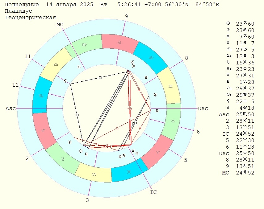 Карта на Полнолуние