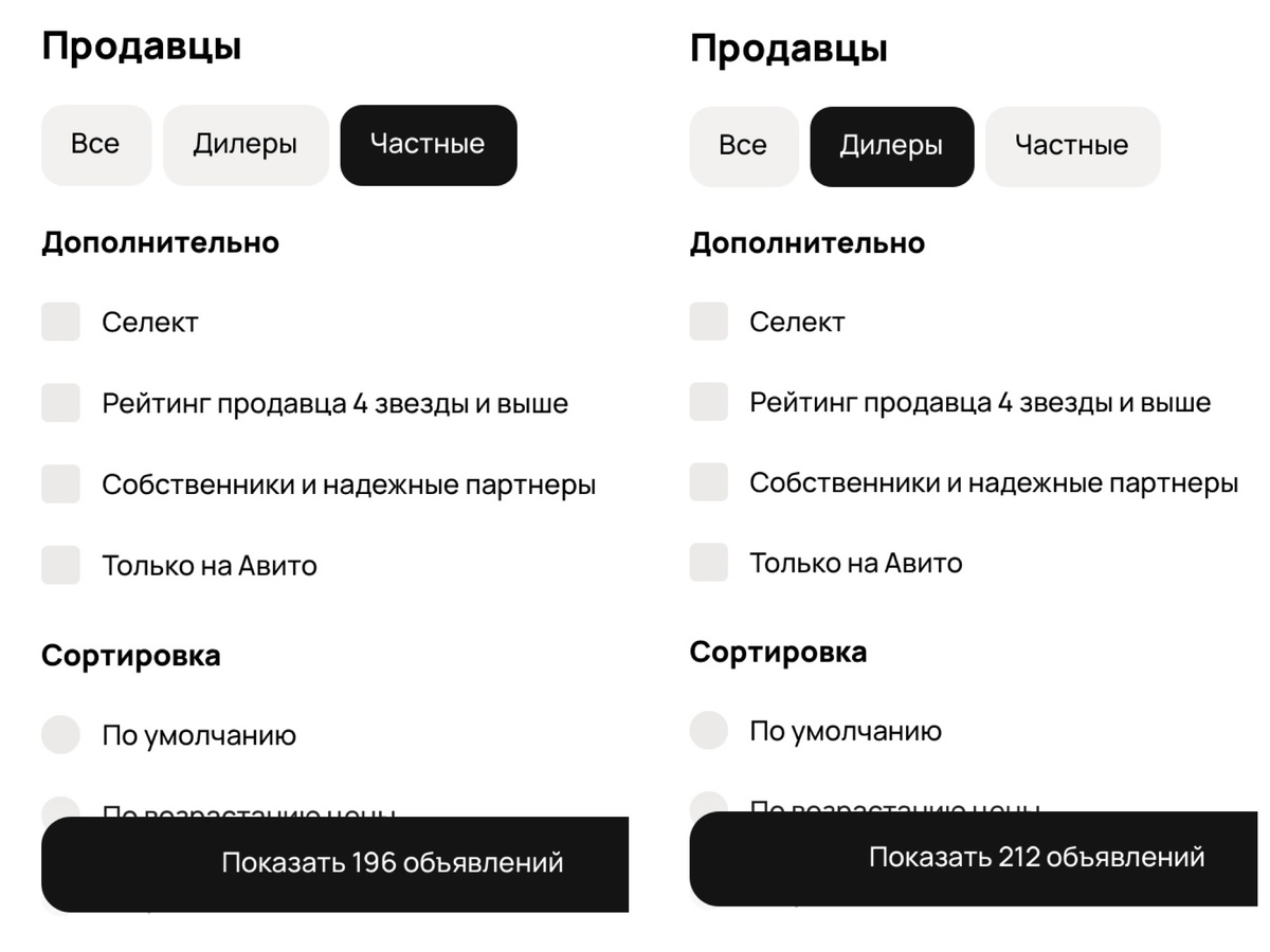 Вот наглядное соотношение количества объявлений частник/салон по моим параметрам в г. Ярославль  