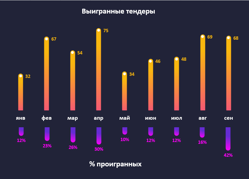 Доработаная зеркальная диаграмма