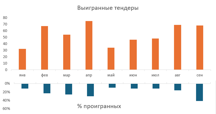Стандартное оформление Excel