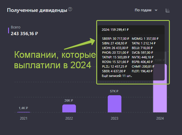 Лукойл дивиденды за 2024 году. Лукойл дивиденды по годам. Дивиденды газпрома за 2023 год. Дивидендные выплаты лукойл. Лукойл дивиденды за 2024 году.