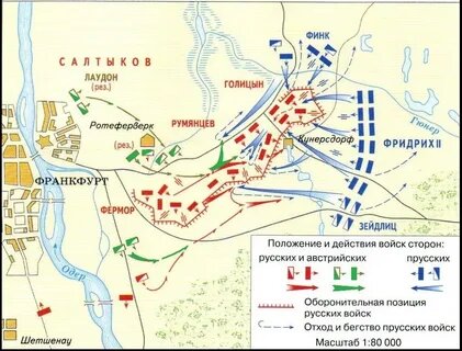Сжема сражения при Егерсдорфе 