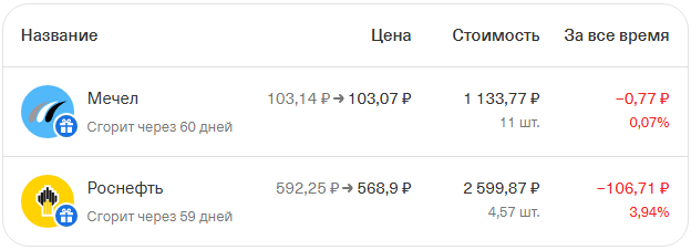 Количество подаренных акций, их стоимость. Можете рассчитать текущую величину подарка. В данном примере подарок подешевел (упала стоимость бумаг), естественно, подарок может и вырасти