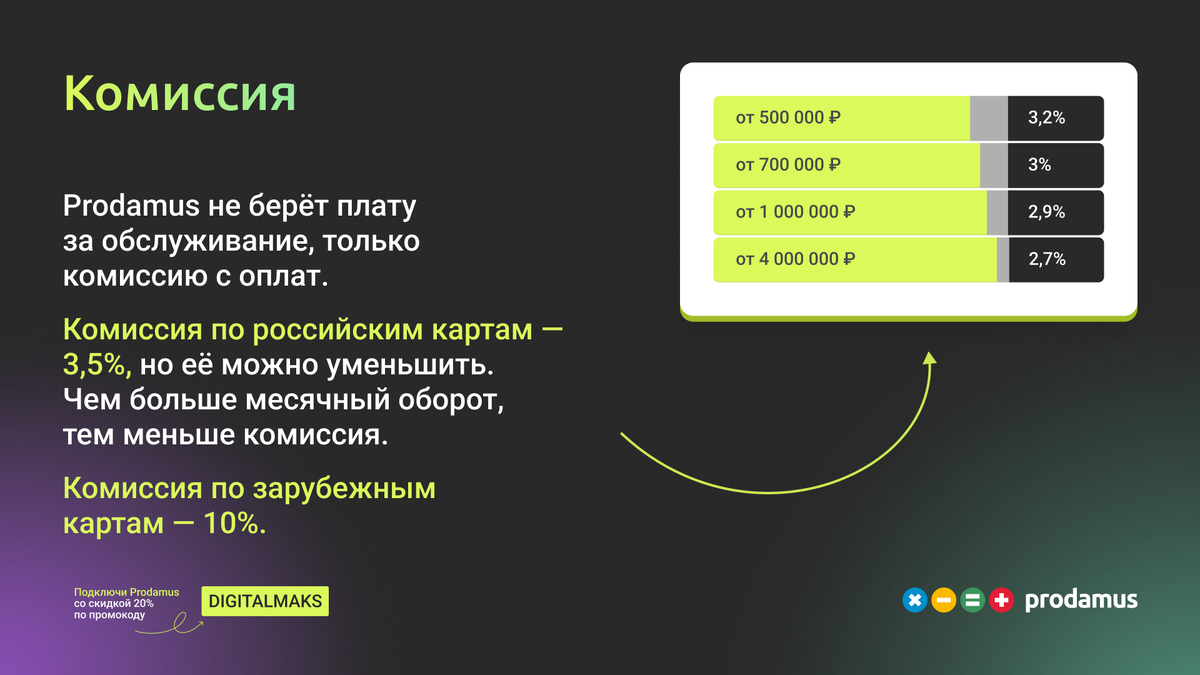 Скидка 20% на подключение к Prodamus по промокоду DIGITALMAKS
