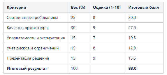 это кортинко 