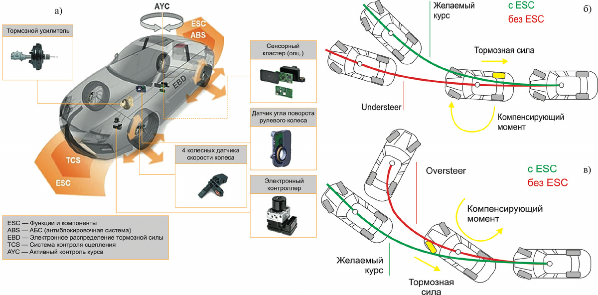 изображение автомобиля с системой автономного вождения, где видны датчики