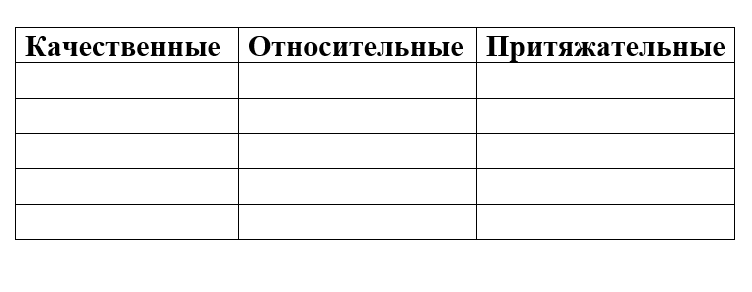 Таблица "Разряды прилагательных по значению" 