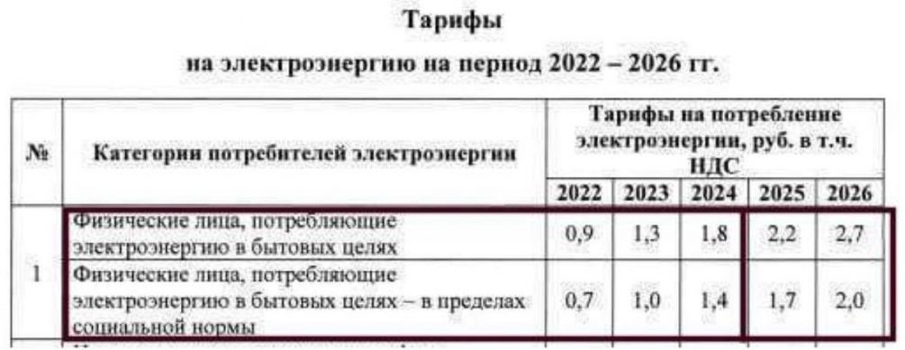   Иллюстрация: соцсети, скриншот.