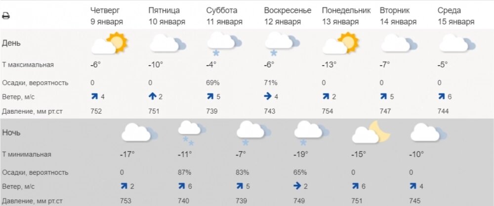    Фото: Гидрометцентр России