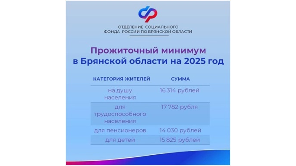 Прожиточный минимум в иркутске в 2025 году. Прожиточный минимум в иркутске в 2025 году