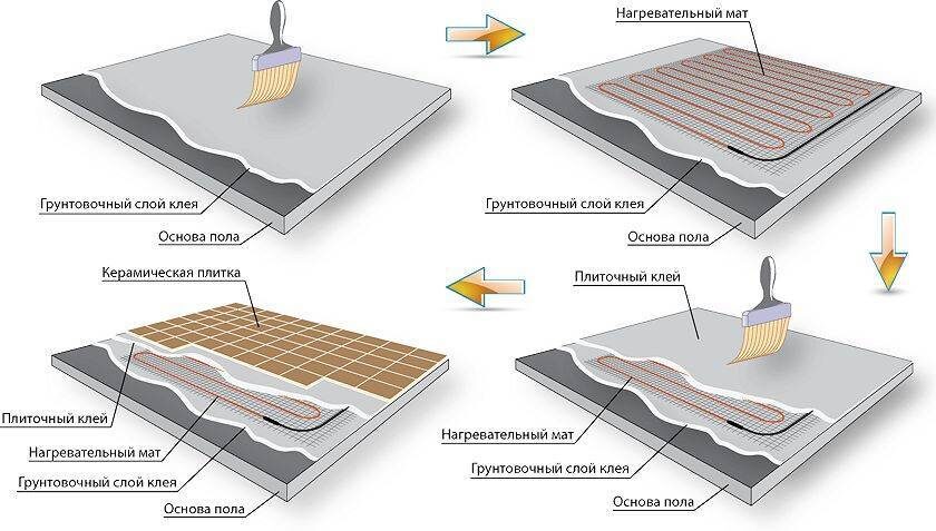 Схема установки электрического теплого пола