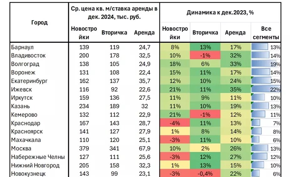     Источник: Циан