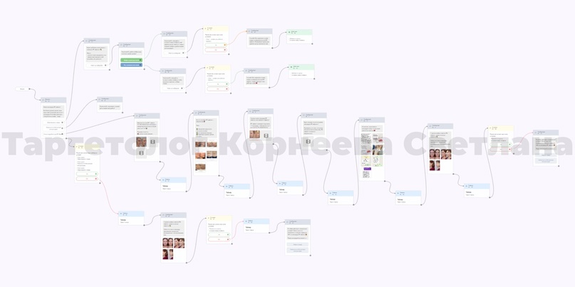 Готовая автоворонка в Senler