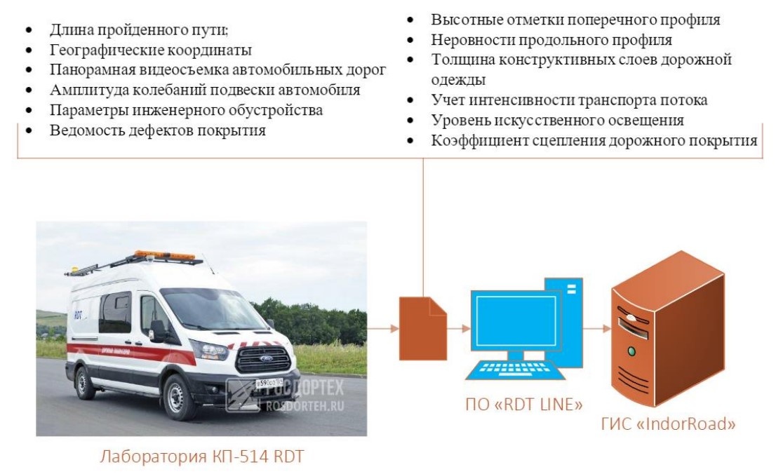 Рис. 2. Архитектура программных средств АО «СНПЦ РДТ»