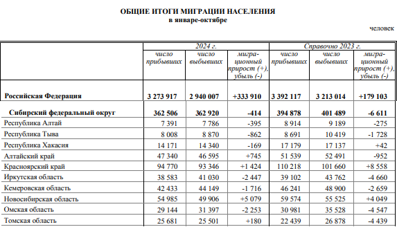    Фото: скрин с сайта Росстата