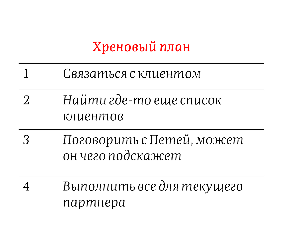 Это пример того, как НЕ СТОИТ СТАВИТЬ планы на день