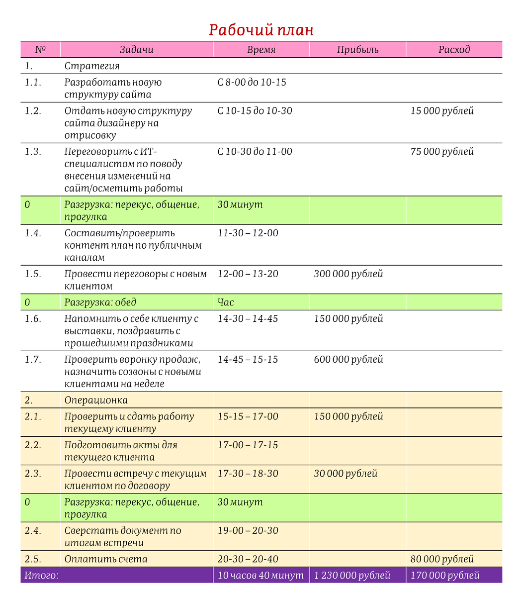 Пример того, как стоит ставить планы на день
