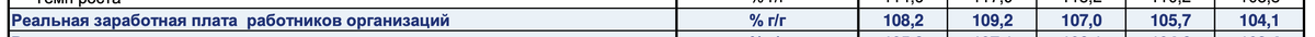 Теперь уровень реальной заработной платы, там же в письме ниже – 105,7%