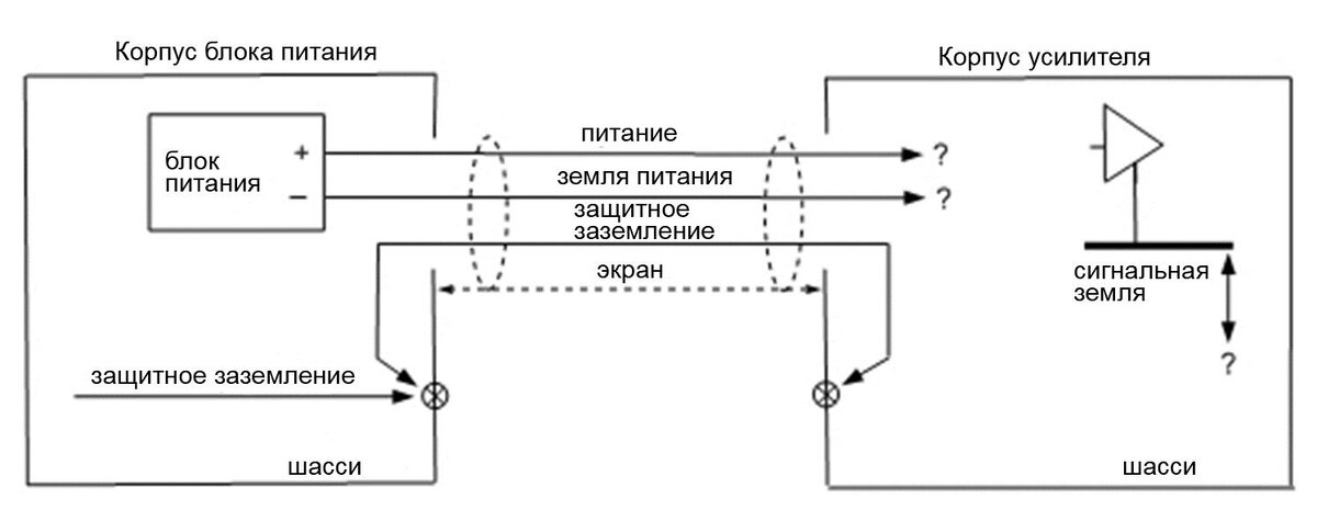 Рисунок 4.3.1. Отделение блока питания в другой корпус