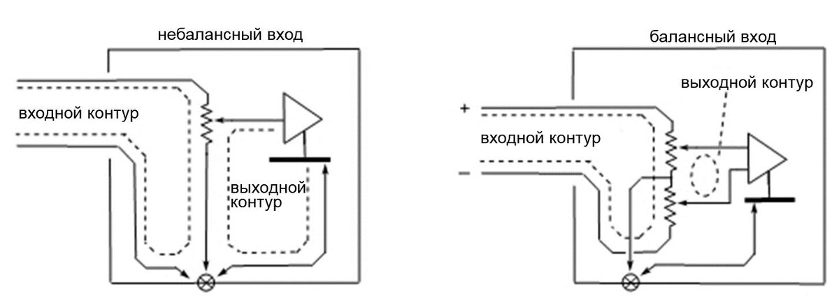 Рисунок 4.6.1. Подключение регулятора громкости на неизолированном входе. 