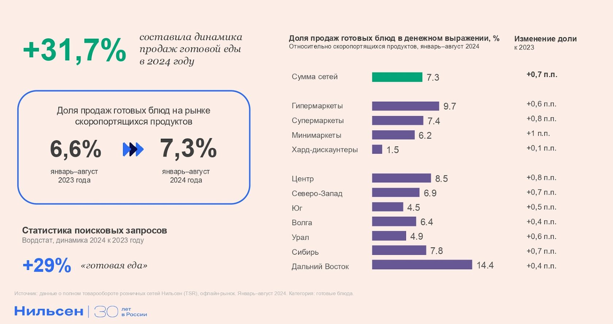 Источник: «Нильсен»