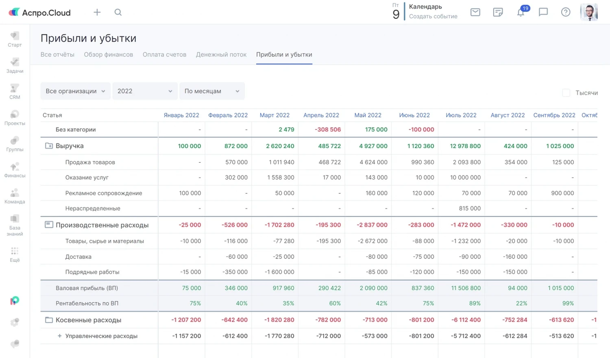 Пример отчета ПиУ в системе Аспро.Cloud