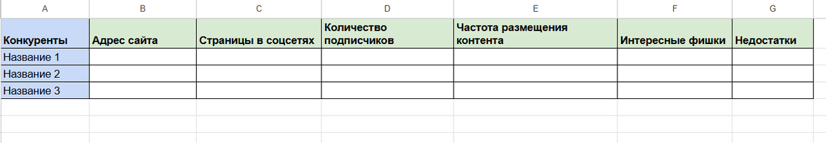 Чтобы сравнивать конкурентов было удобнее, используйте таблицы Google или Excel
