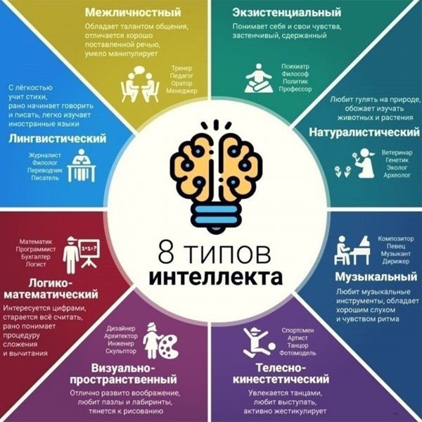 Есть 2-3 доминирующих типа, в которых мы сильны и 2-3 которые, наоборот, даются нам сложно